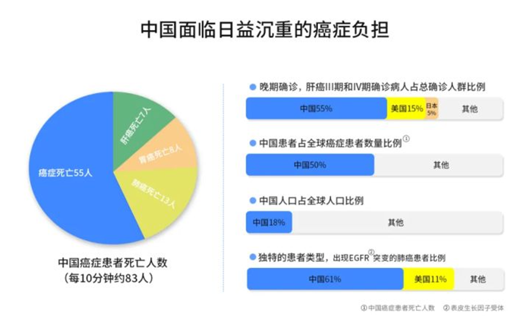為什么每年體檢,都查不出癌癥?