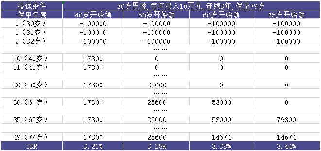 領(lǐng)多多年金險有什么優(yōu)缺點(diǎn)?收益如何?