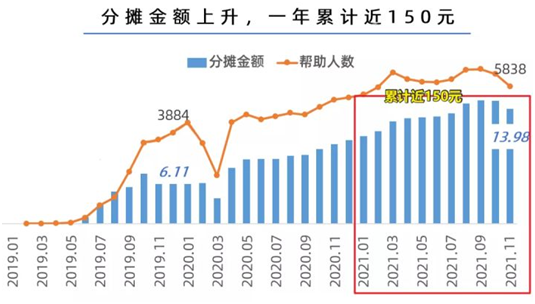 相互寶關(guān)停,7500萬參與者該怎么辦?