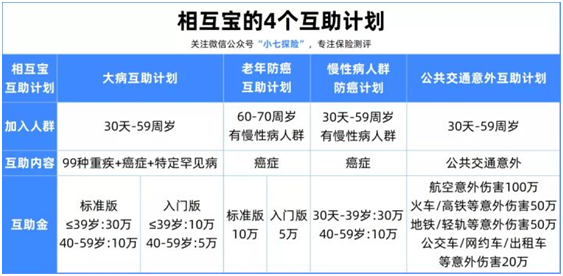 相互寶關(guān)停,7500萬參與者該怎么辦?
