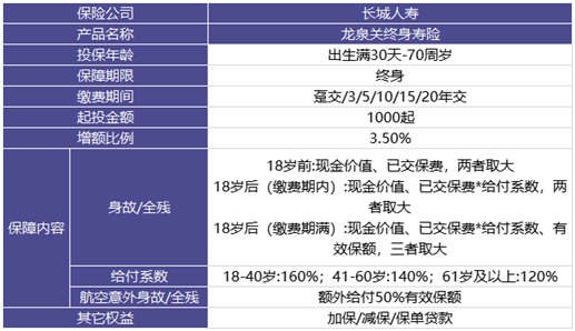 2022長(zhǎng)城人壽龍泉關(guān)增額終身壽險(xiǎn)怎么樣?值得買嗎?