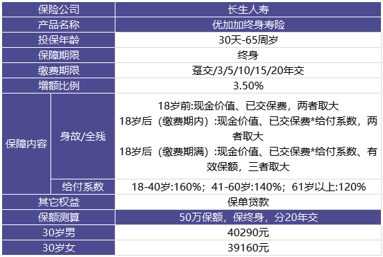 長生人壽優(yōu)加加終身壽險怎么樣?優(yōu)缺點(diǎn)分析