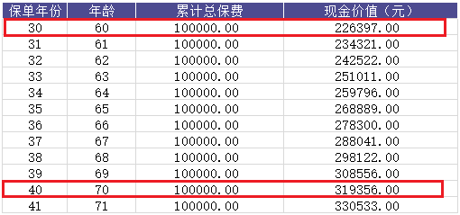 司馬臺增額終身壽怎么樣?健康告知嚴(yán)格嗎?