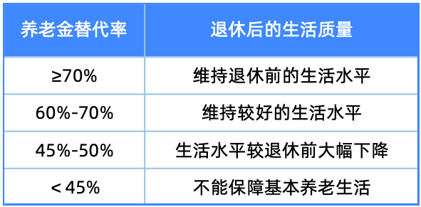 養(yǎng)老金/教育金的最佳選擇