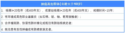 3分鐘搞定肺結節(jié)投保難題!