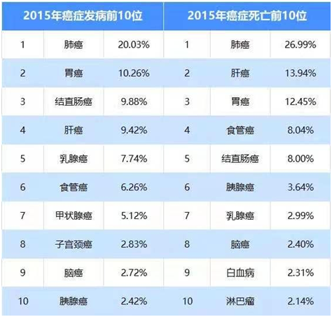 3分鐘搞定肺結節(jié)投保難題!