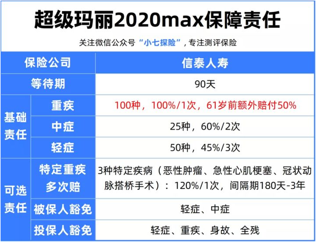 30歲患克羅恩病理賠75萬