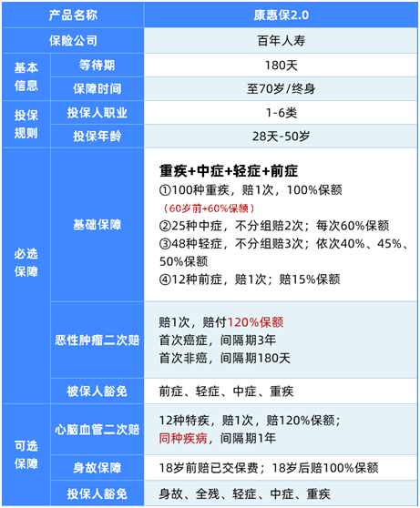 比輕癥更輕的病也能賠,這款重疾值得關(guān)注 比輕癥更輕的病也能賠,這款重疾值得關(guān)注