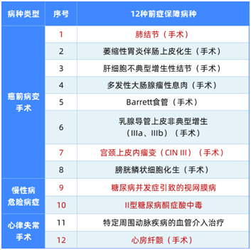 比輕癥更輕的病也能賠,這款重疾值得關(guān)注 比輕癥更輕的病也能賠,這款重疾值得關(guān)注