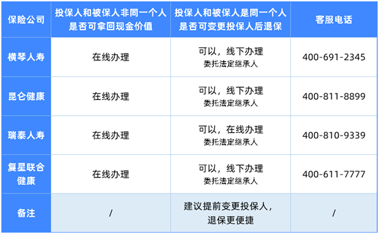 不生病,消費型重疾險就白買了嗎?