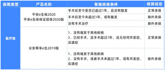 6種男性常見(jiàn)病如何買(mǎi)保險(xiǎn)?
