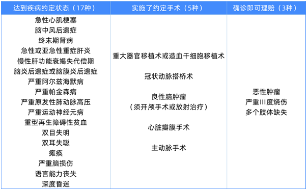 常見(jiàn)拒賠原因有哪些?