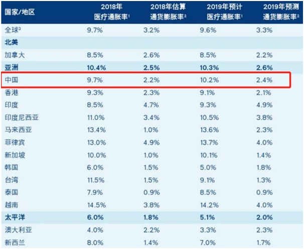 來了!可終身續(xù)保的醫(yī)療險要來了