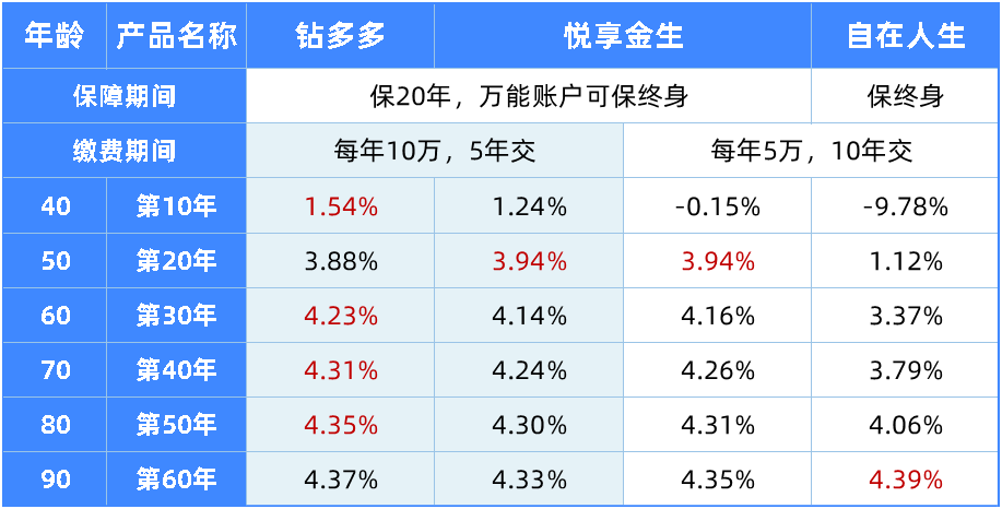 比自在人生更好的年金險(xiǎn),我找到2款