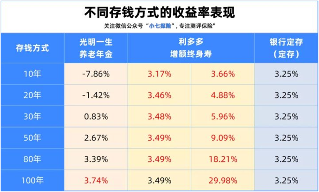 利率持續(xù)下行,這個(gè)方法讓你躺賺