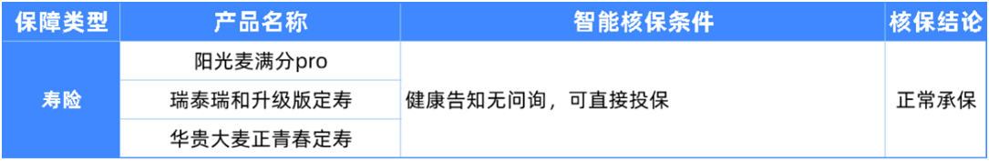 6種男性常見(jiàn)病如何買保險(xiǎn)?