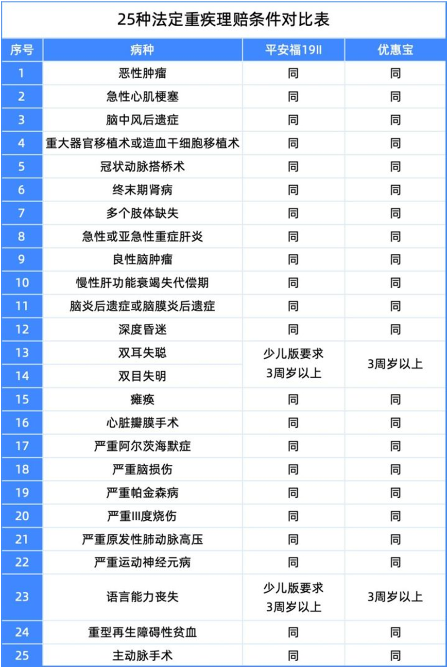 貴的保險(xiǎn),理賠更容易嗎?