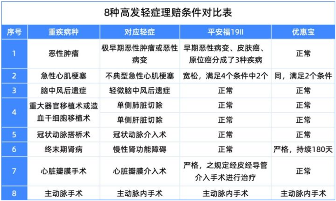 貴的保險(xiǎn),理賠更容易嗎?